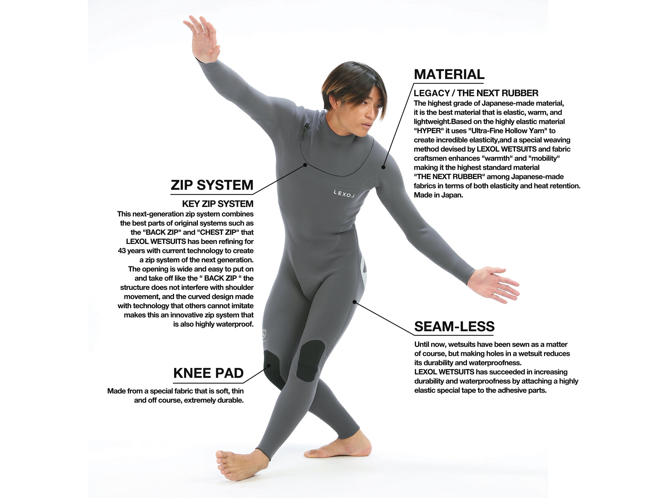 LEXOL WETSUITS OFFICIAL STORE